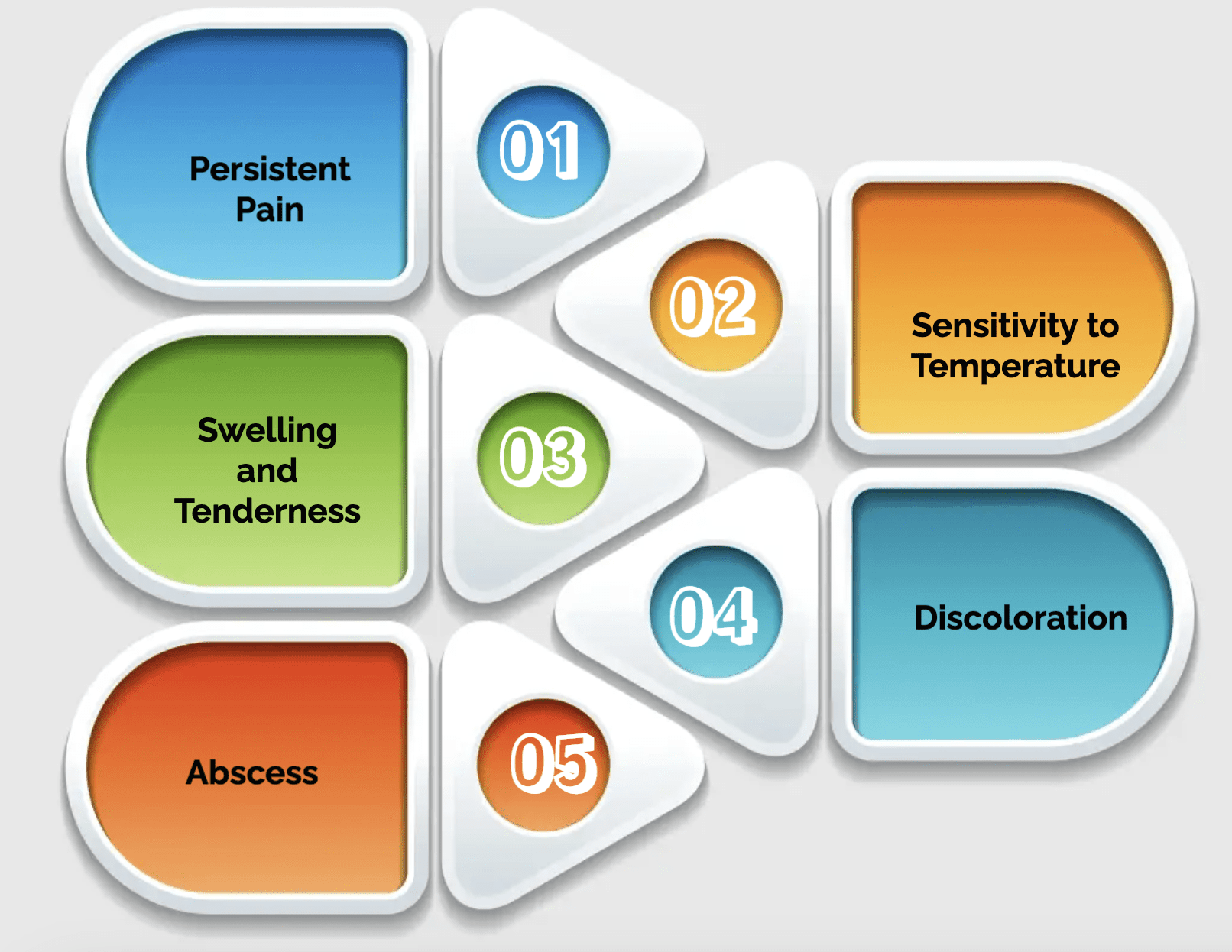 Symptoms Indicating the Need for a Root Canal