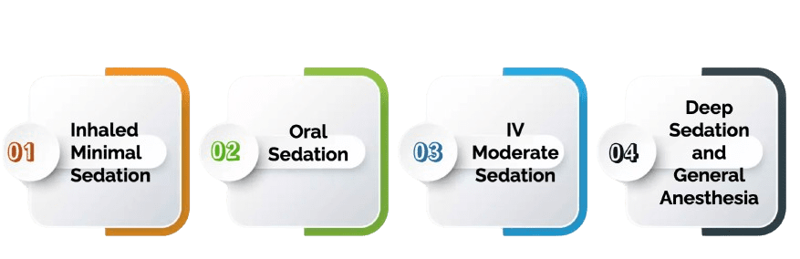 What Types of Sedation Are Used in Dentistry?